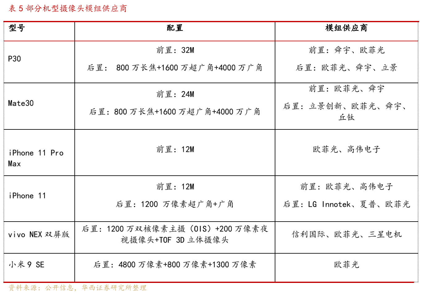 苹果|科技巨头澄清后，股价仍大跌！苹果收入占比不足两成？