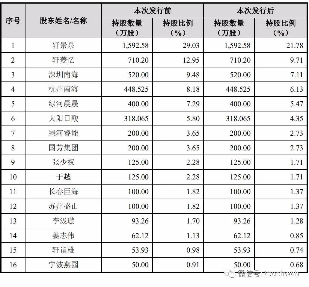 市值|原创奥来德科创板上市：市值69亿 上半年净利下降32%