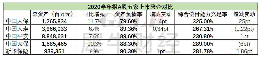 中国人保|原创中报故事：家家有本难念的经 5大保险巨头转型在即