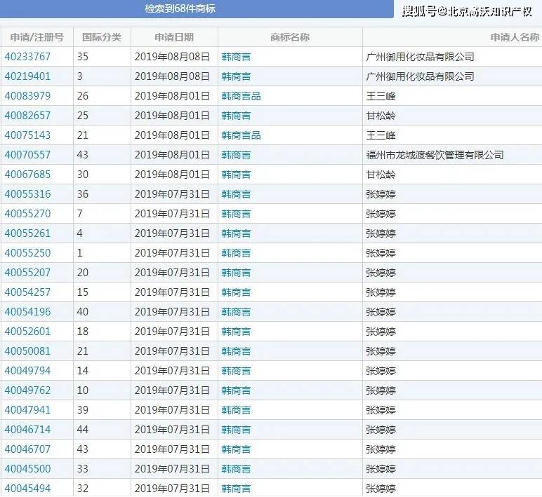 商标|赞！李现工作室申请商标只考虑了2个方向，却尽显商业头脑