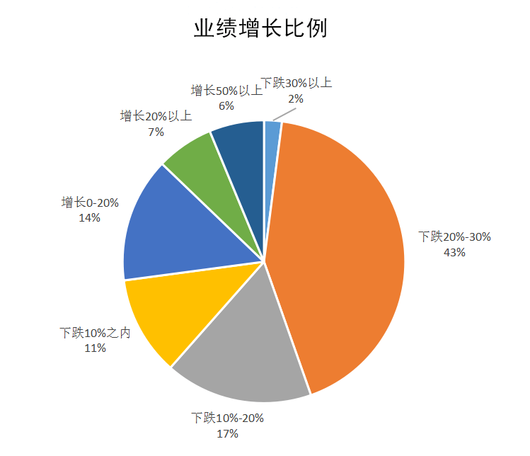 珠三角2020年上半年G_2020年上半年带字图