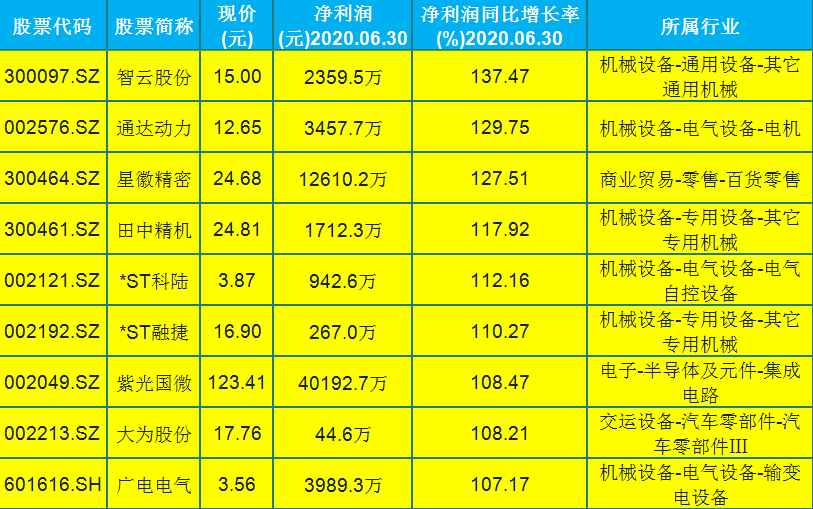 股票人气排名_股票头像(3)