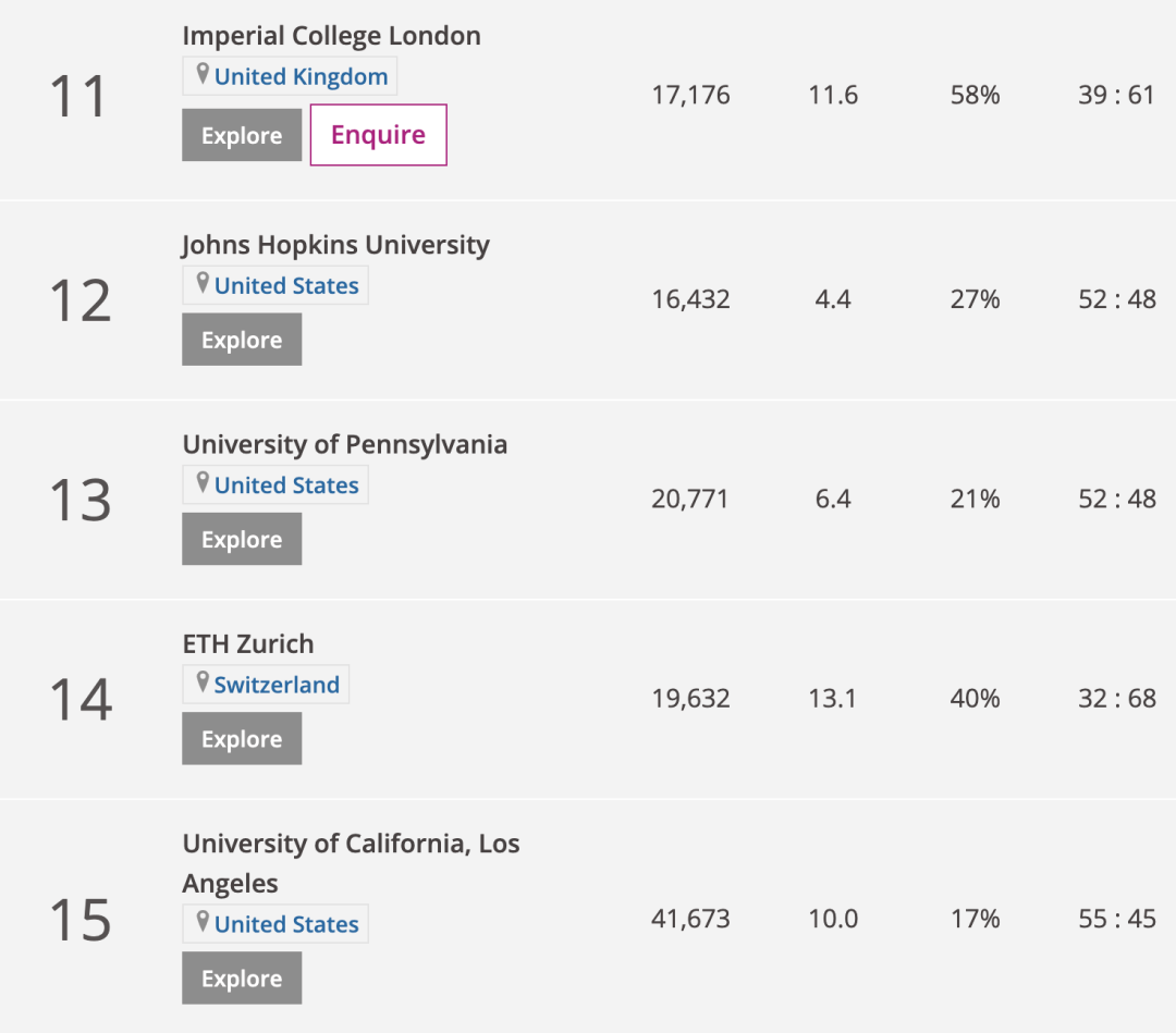 清北|2021泰晤士世界大学排名公布！清北包揽亚洲前二，共137所中国高校上榜