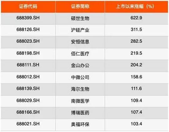 企业|冲击科创板整车第一股，拟募资200亿，为什么是吉利？