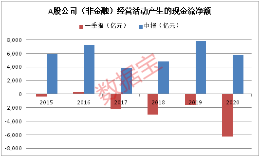 产能|大数据透视A股复苏：盈利触底反弹，现金流大幅转正，产能扩张提速