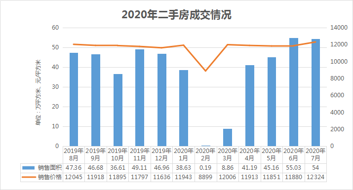 2020郑州面积人口_郑州人口结构图