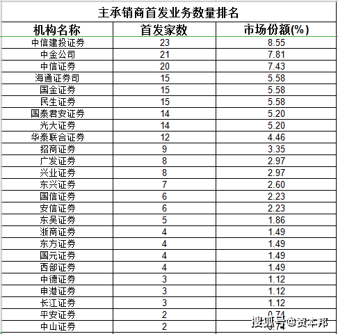 证券机构排名_恒泰证券机构业务总监(2)
