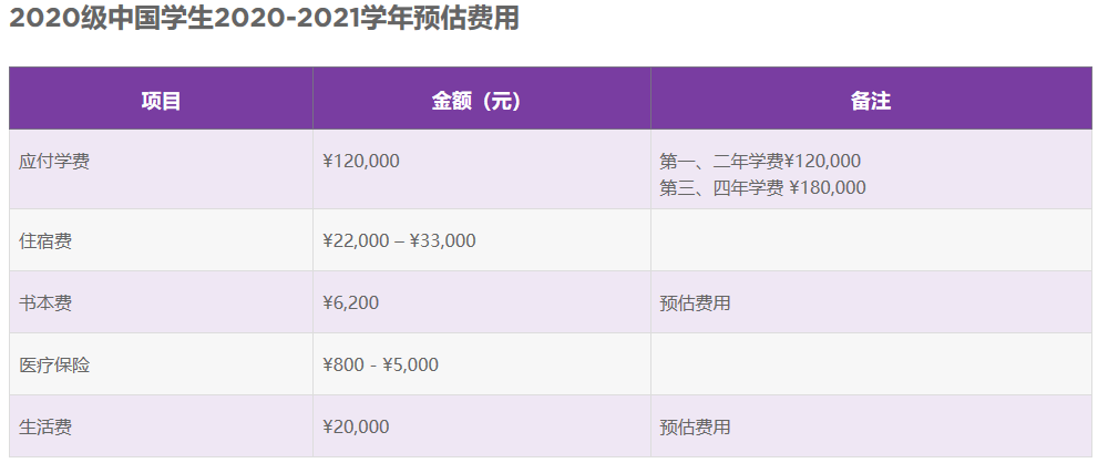 Block|了解一下！一年16万的大学
