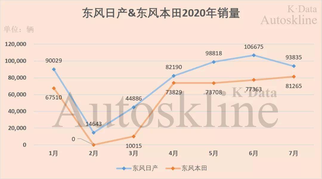 同比增长|东风汽车集团的“持久战”| 半年报解读