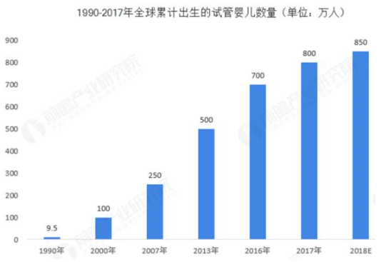 不孕人口_人口普查图片(2)