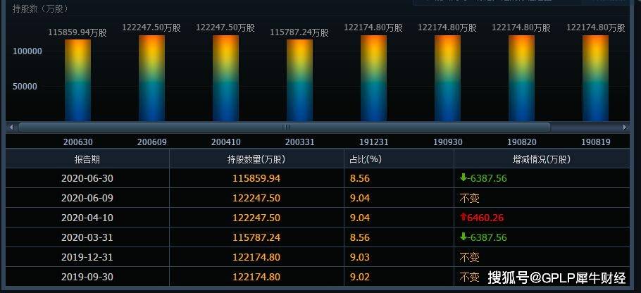 交易|TCL科技董事长李东生为误减持致歉 上半年持股比例已降至8.56%