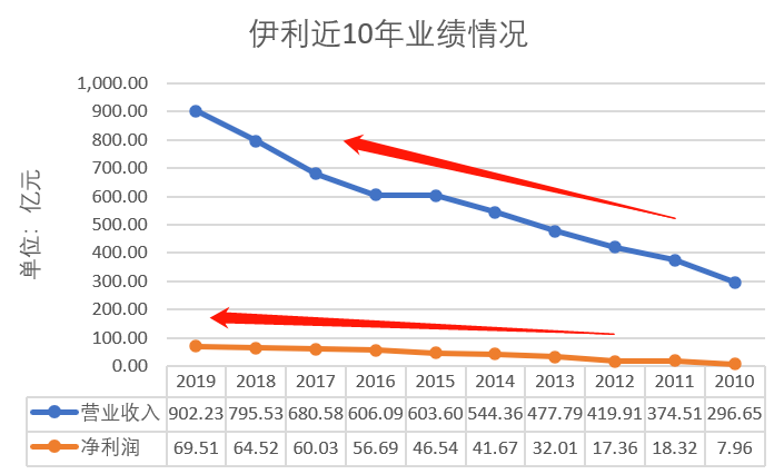 70年前，我们曾被牛奶“卡过脖子”