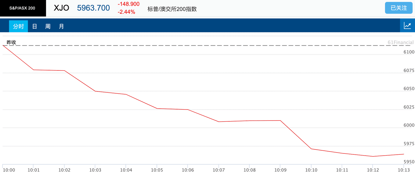 美国gdp总值2021(2)