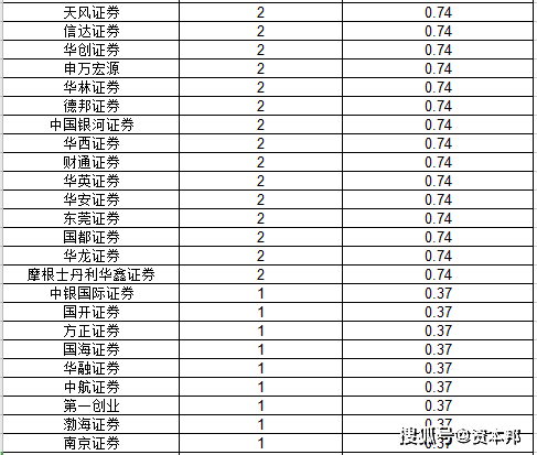证券机构排名_恒泰证券机构业务总监(2)