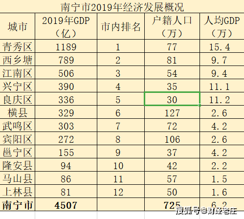 漳州各区县2020年上_漳州各县区人事任免_芗城区