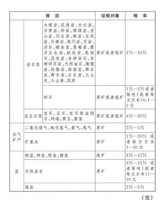 9月1日起砂石资源税调整中华人民共和国资源税法正式施行