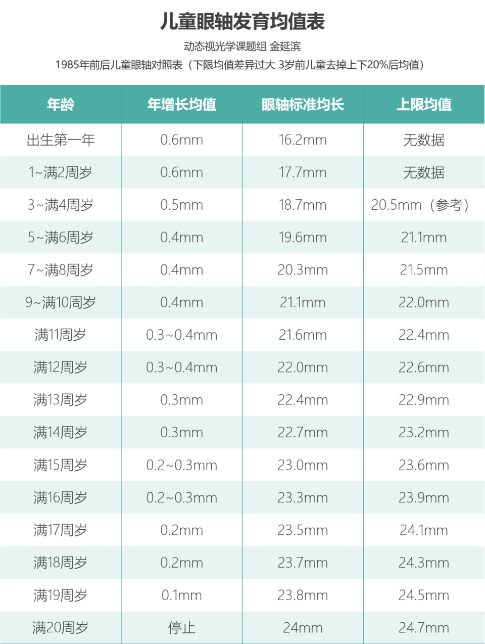 原创眼轴和近视的关系