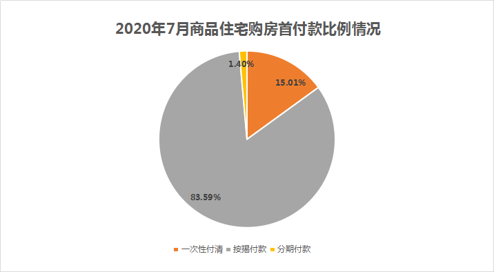 2020郑州面积人口_郑州人口结构图