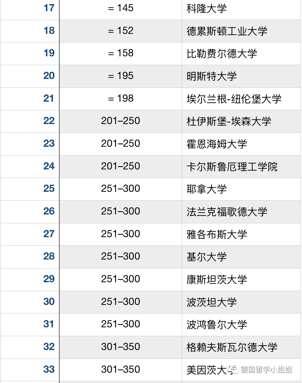 德国的大学世界排名_德国大学照片