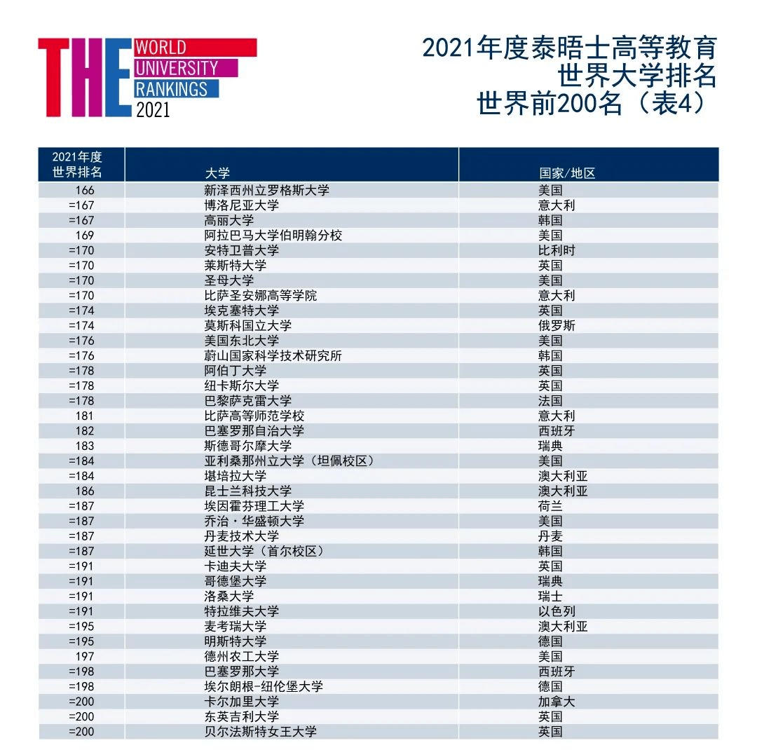 东京大学 排名_东京大学