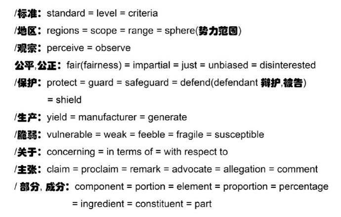 考研英语同义词替换