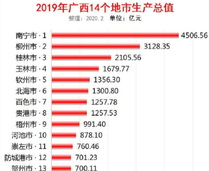 来宾2020年经济总量_广西来宾经济发展