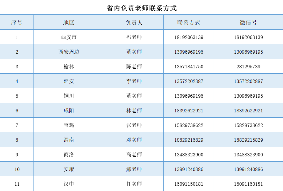 流程|重要通知 | 西安翻译学院专科志愿填报指南