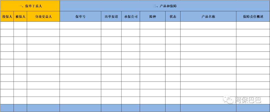 保单整理和检视能带来什么好处?