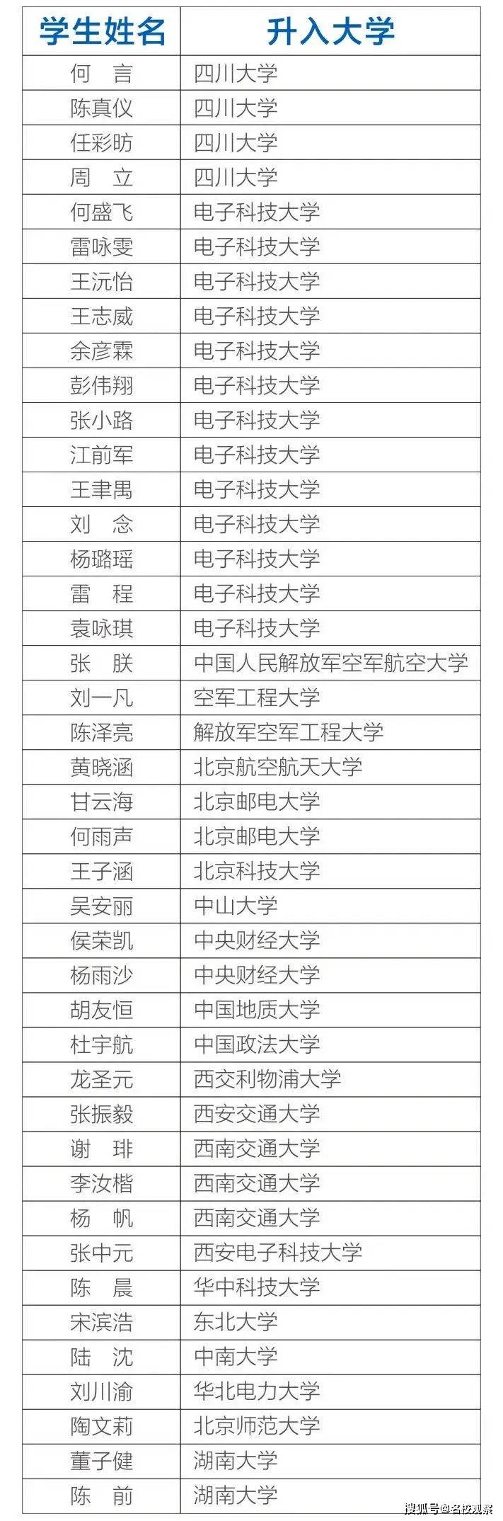 浙大|2个清华，3个上交，6个复旦，9个浙大...玉垒每一年，都人才辈出1个北大