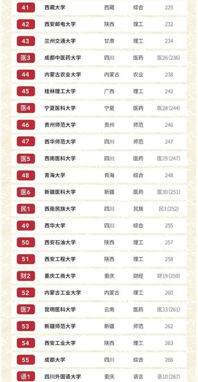 电子科大排名_电子科大宿舍(2)