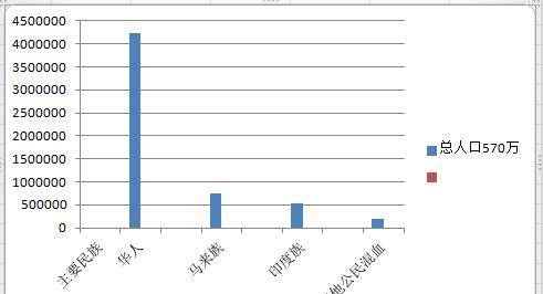 华人人口_美国华人人口已达452万 新移民如何在美国找工作(2)