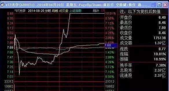 两阳夹一阴后续走势:一旦出现“两阳夹一阴”形态，股票将一飞冲天-第11张图片-趣盘玩