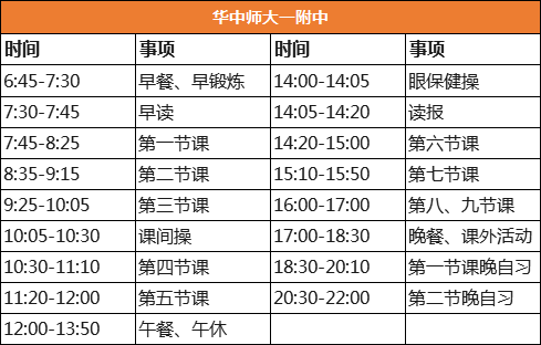 作息|全国29所重点中学作息表曝光，学霸都是怎样炼成的？