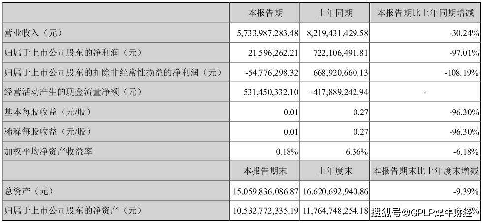 业绩|森马服饰“碰瓷”少林寺被回怼 上半年净利润降97%关店750家