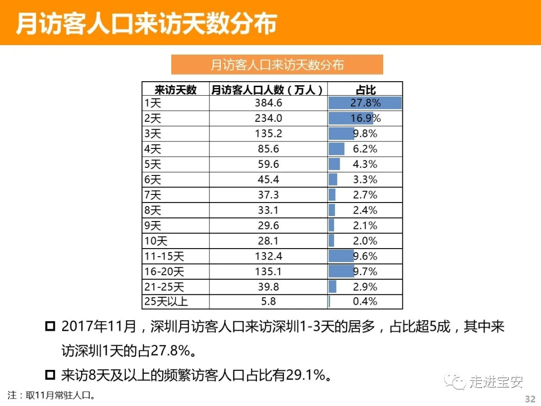 深圳市有多少人口_深圳市人口密度分布图