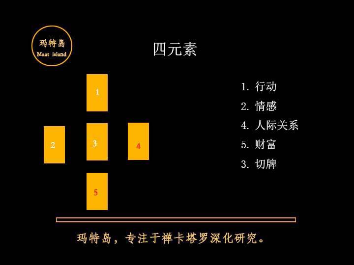 四季牌阵分正逆位吗 2b2a40c120234a248686706acb664479.jpeg