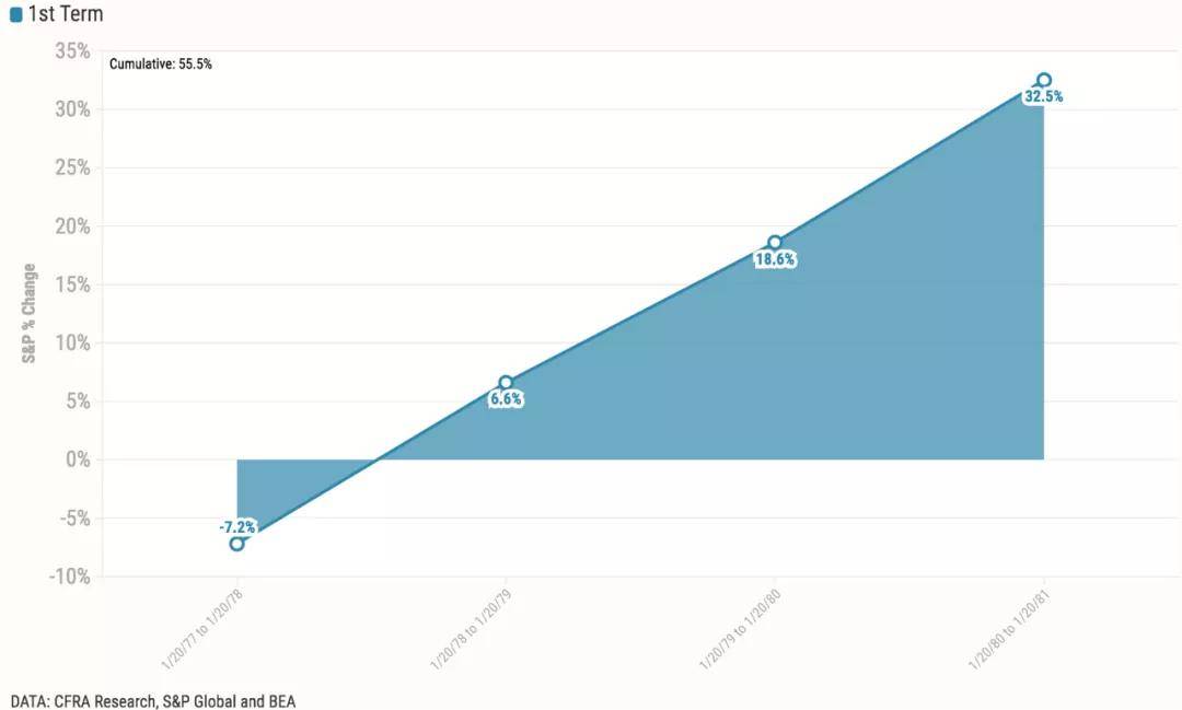 川普在任期间美国GDp_川普任内,美国经济表现如何(3)