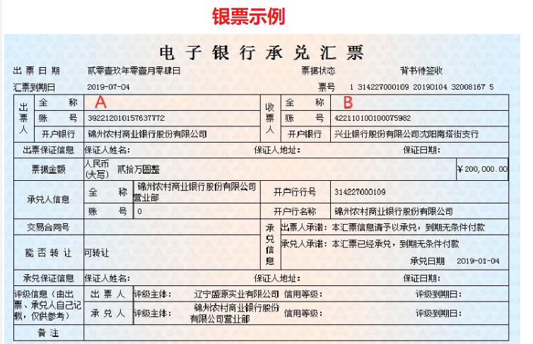 一文读懂票据的定义和分类