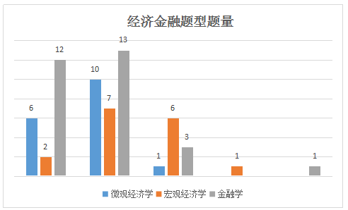 gdp和银行有关系吗_中国银行图片(2)