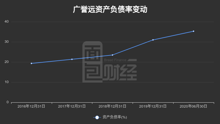 公司|【财报智读】广誉远：净利润降逾六成，遭东方红基金减持