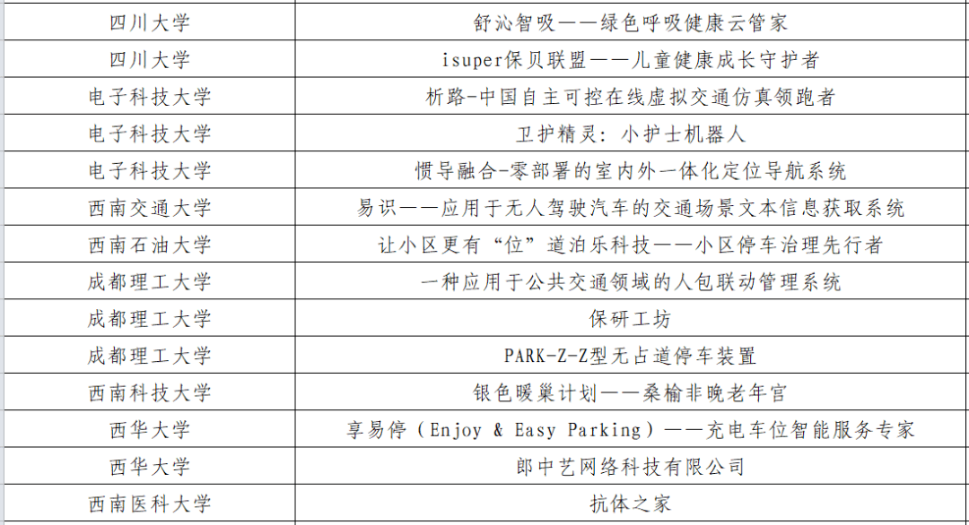 挑战杯大学生创业大赛什么时间开始 4284fb1796c5498bb44f5031d62561bd.png