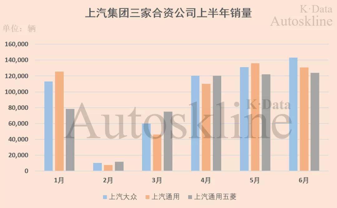 上汽|上汽集团“老大难”| 半年报解读