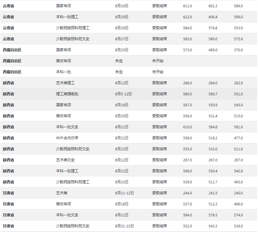什么是985什么又是211 547ff3ccd58a43d1a7cb0eb6bcd07ab3.png