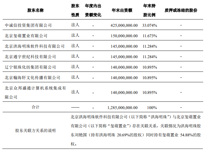 亏损|上半年亏损扩大158%，安心财险拟增资2.15亿元引入正大制药！