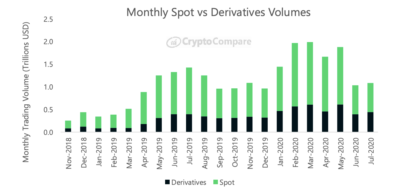 上线九个月交易量跃居全球第六，Phemex 究竟什么来头？_搜狐网