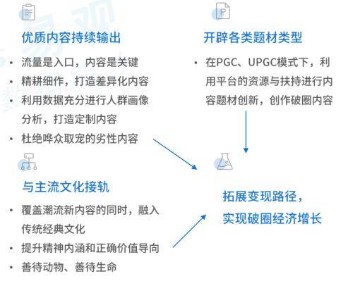 易观报告：云吸宠人群超5千万，2019年社交平台宠物博主超1.5万