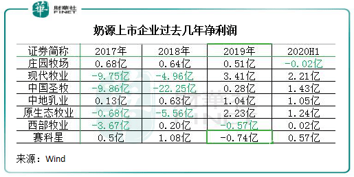 奶粉|【资本力量】奶源争夺“白刃化”！中国飞鹤要约收购原生态牧业