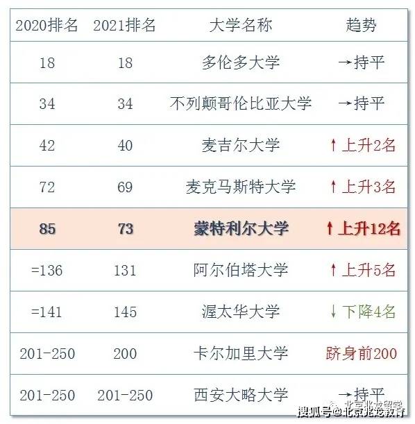 加拿大gdp2021年全球排名_2021上半年全球GDP十强 8国破万亿美元,美国超11万亿,中国呢(3)