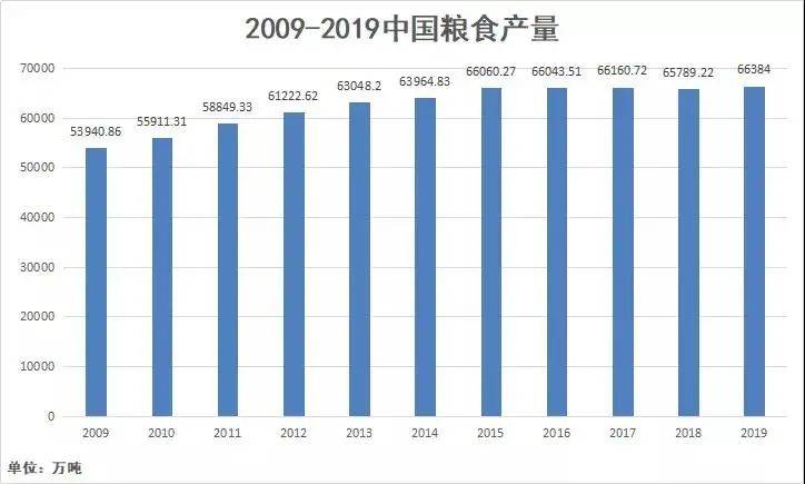 陈光标带队吃剩饭剩菜谁才是最大的浪费专业户