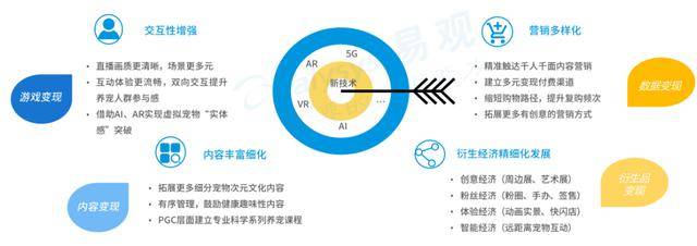 易观报告：云吸宠人群超5千万，2019年社交平台宠物博主超1.5万